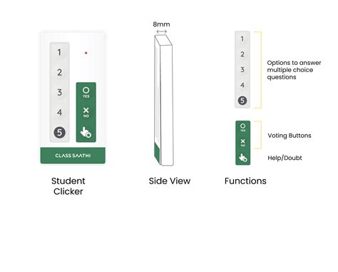 Class Clickers: Enhancing Engagement and Learning - TagHive