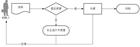 增值税一般纳税人资格证明在哪打印（电子税务局一般人纳税证明打印图示指引）-秒懂财税