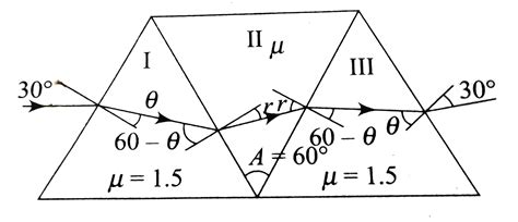 A direct-vision prism is made out of three prisms, each with a ...