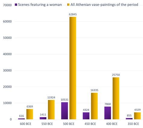 Targeted Advertising for Women in Athenian Vase-Painting of the Fifth ...
