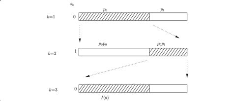 Arithmetic Encoding Decoding 的图像结果