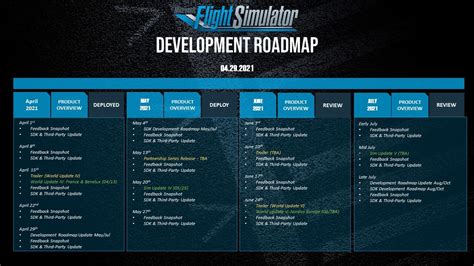 Image result for History of Microsoft Flight Simulator Development