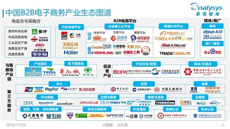 2016年中国B2B电子商务行业研究_爱运营