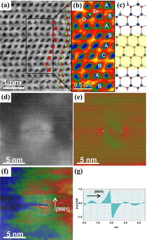 Stem OBF 的图像结果