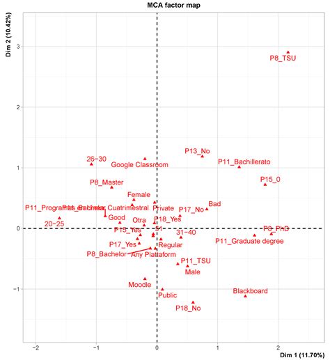 Teachers’ Perception in Selecting Virtual Learning Platforms: A Case of ...