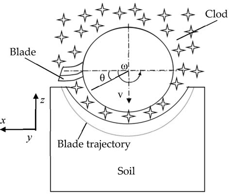 Numerical Simulation of Spiral Cutter–Soil Interaction in Deep Vertical ...