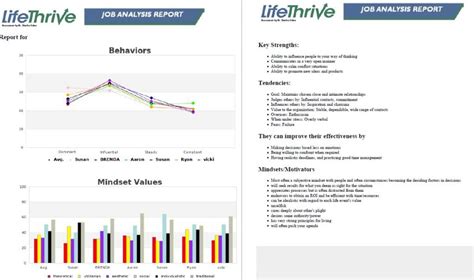Image result for Job Analysis Example