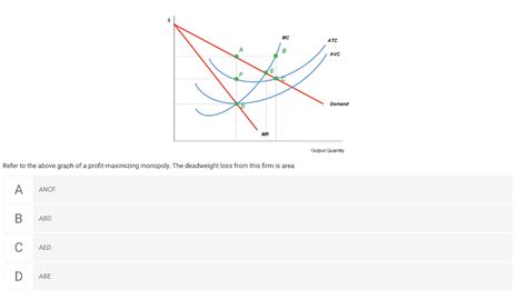 Monopoly Output Graph 的图像结果