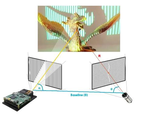 Image result for 3D Vision Tutorial