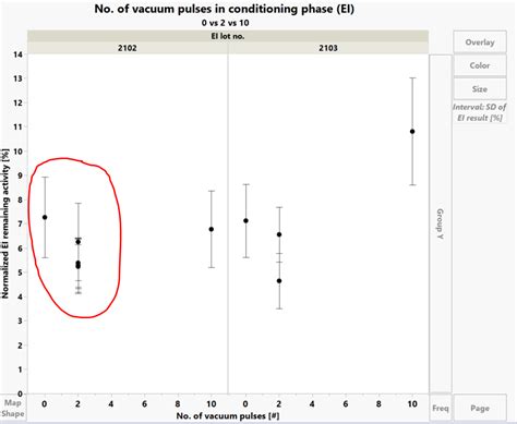 Image result for Network Graph JMP