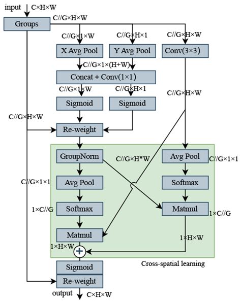 Real-Time Detection of Unauthorized Unmanned Aerial Vehicles Using SEB ...