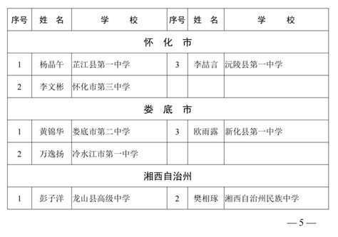 京师未来——徐州市2022-2023学年市级三好学生、优秀干部、先进学生集体获奖名单-徐州京师未来实验学校