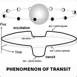 Transit Of Malefic And Benefic Planets For All 12 Different Ascendants ...