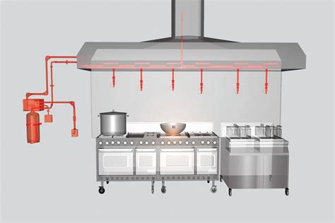 Kitchens Hood Fire Suppression Systems in Qatar