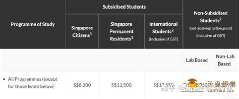 留学新加坡：南洋理工大学一年要花多少钱？ - 知乎