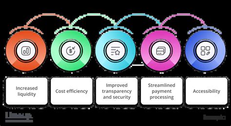 tokenization 的图像结果