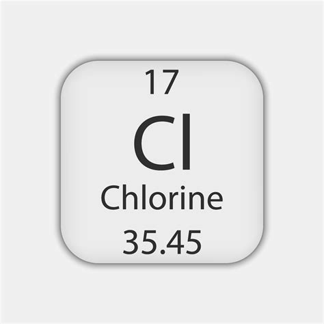 Chlorine Periodic Table Symbol