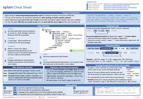 GitHub Commands 的图像结果