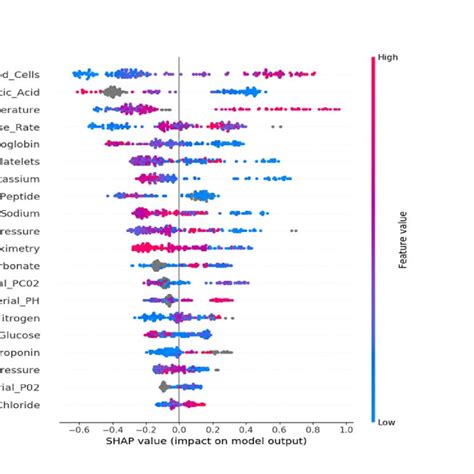 Shap Feature Importance Python 的图像结果