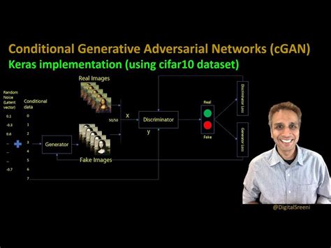 Conditional Gan Image Example 的图像结果