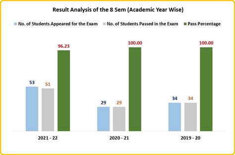 Information Science & Engineering | PES College of Engineering Mandya ...