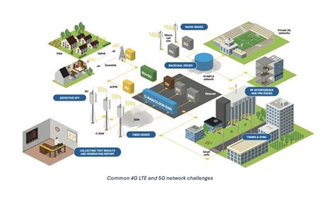 5G Cellular 的图像结果