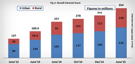5 Common Internet Users 的图像结果