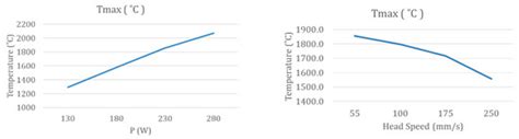 On the Impact of Additive Manufacturing Processes Complexity on Modelling