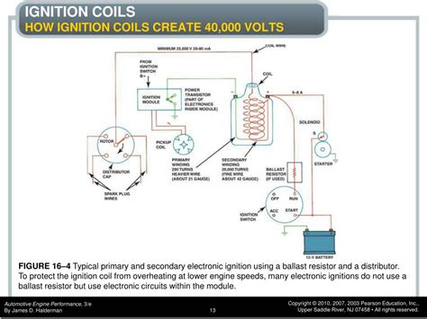 Image result for Chrysler Ignition Module