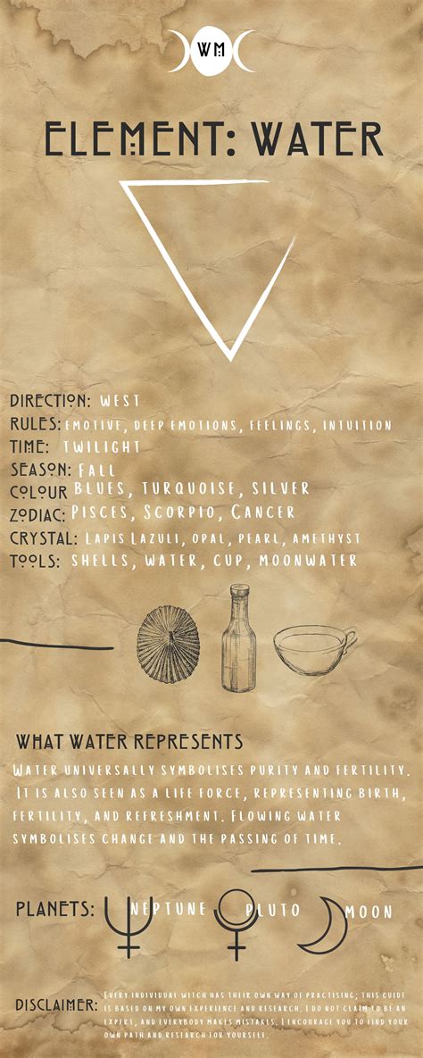 Water element symbol – Artofit