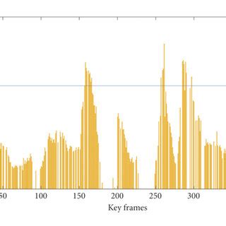 Image result for Key Frame Processing Technology Of