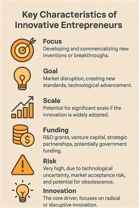 Key Characteristics of Entrepreneurship 的图像结果