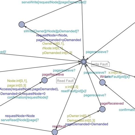 Virtual Memory Mapping 的图像结果