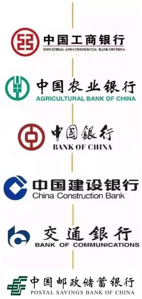中国有多少家银行你知道吗？