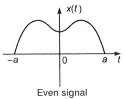 Representation of Continuous and Discrete, Time Signals -1 - Signals ...