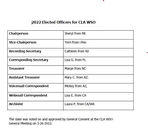 Elected 的图像结果