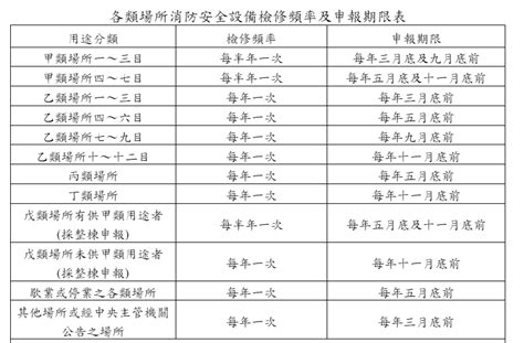 Image result for Examples of Visual Encoding