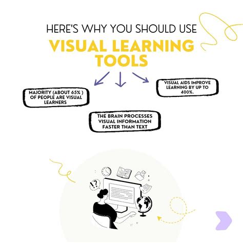 Visual Learning 的图像结果