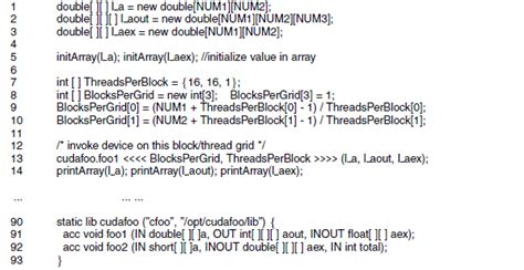 Image result for Java Class Declaration