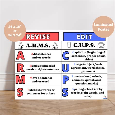 Acronyms For Revision