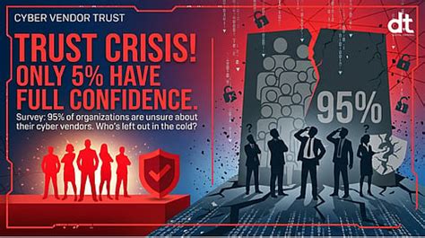 Sophos Study Finds Only 5% Of Organizations Fully Trust Their ...