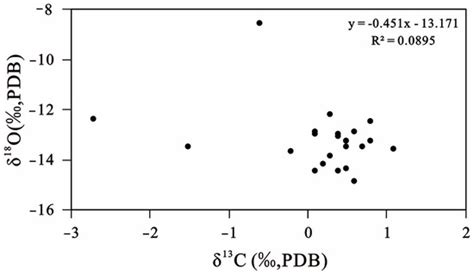 Carbon Isotope Stratigraphy across the Devonian–Carboniferous Boundary ...