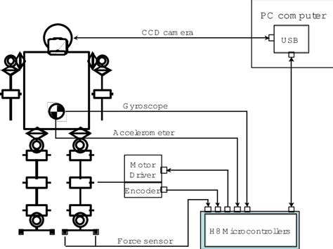 Image result for Explain Data Communication with Block Diagram