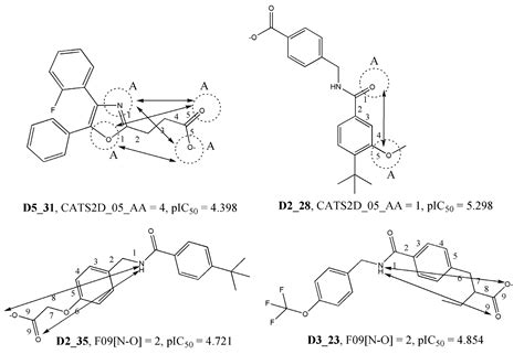 In Silico Modeling and Structural Analysis of Soluble Epoxide Hydrolase ...