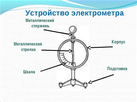 Электроскоп, электрометр. устройство, принцип работы электроскопа и ...