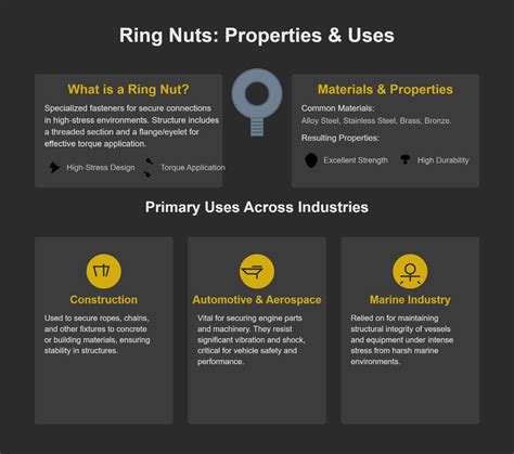 Comprehensive Guide To Ring Nuts: Properties, Uses, And Applications | Artizono