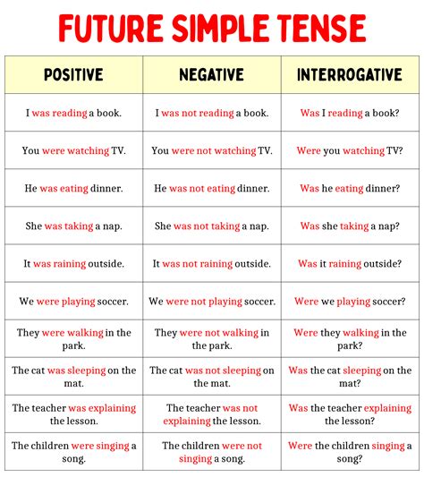 Example of Simple Future Tense 的图像结果