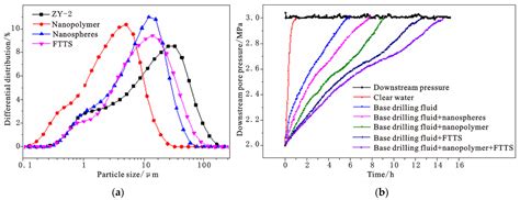 Wellbore Stabilization Technology of “Fluid-Solid-Chemical Coupling” in ...