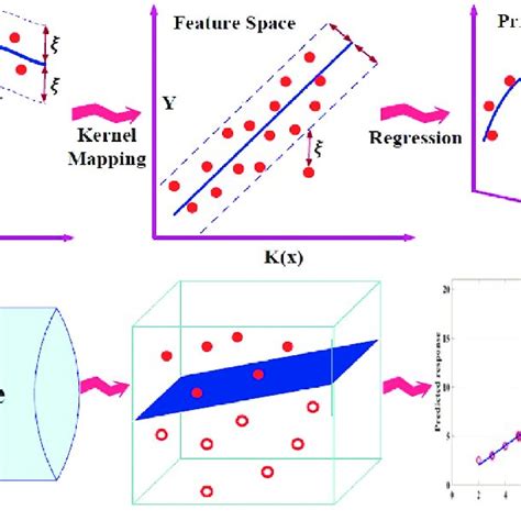 Image result for SVR Timetable