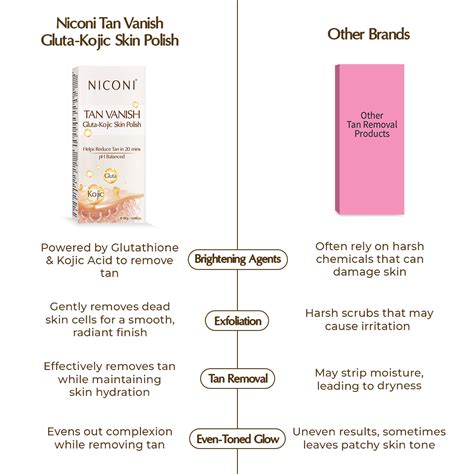 Niconi Tan Vanish Gluta-Kojic Skin Polish – NICONI